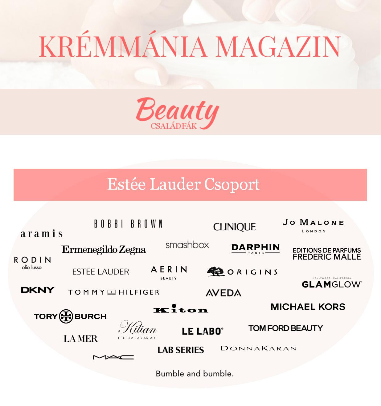 A szépségipar családfái