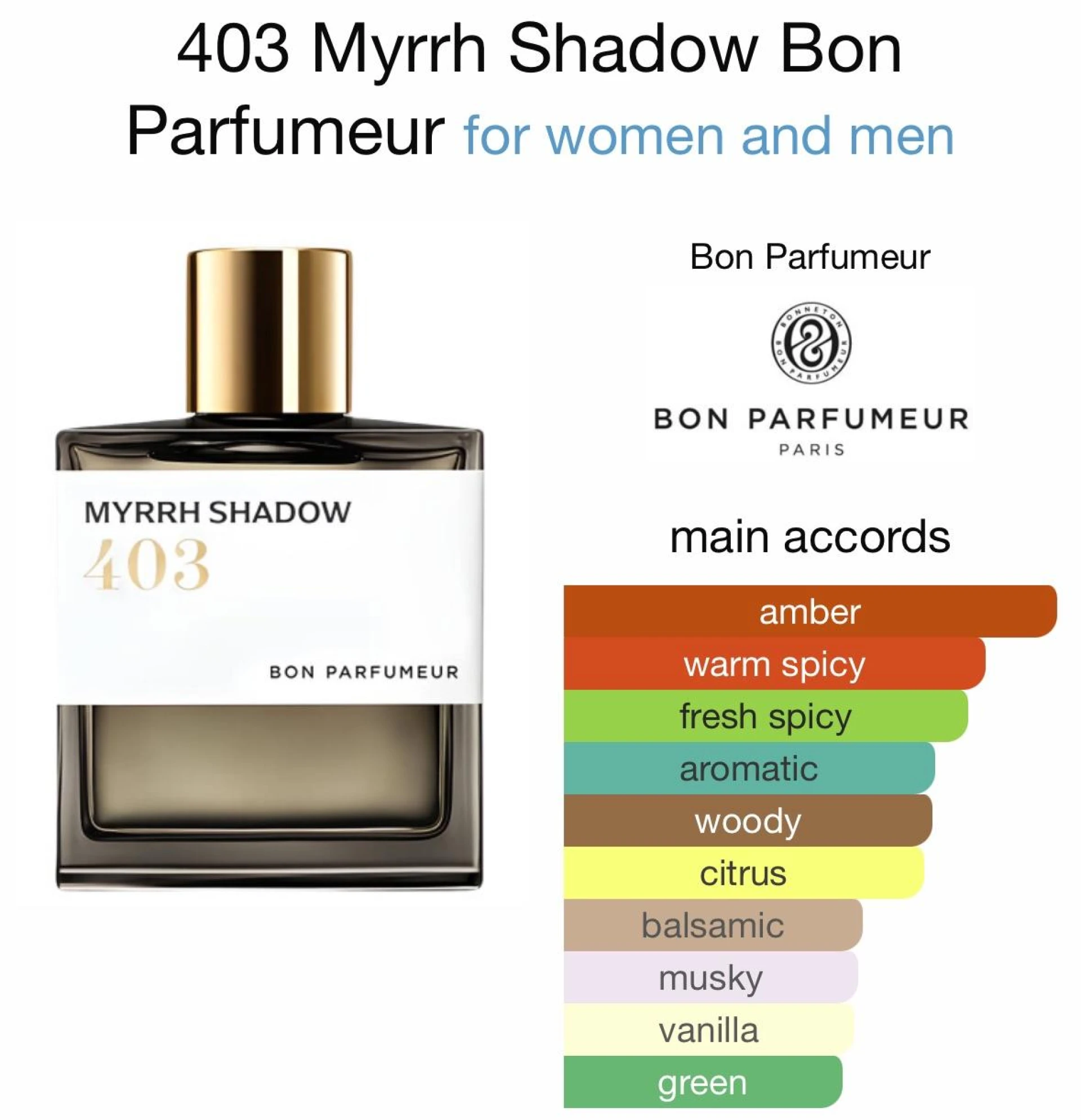 Keresem! Bon Parfumeur 403 Myrrh Shadow