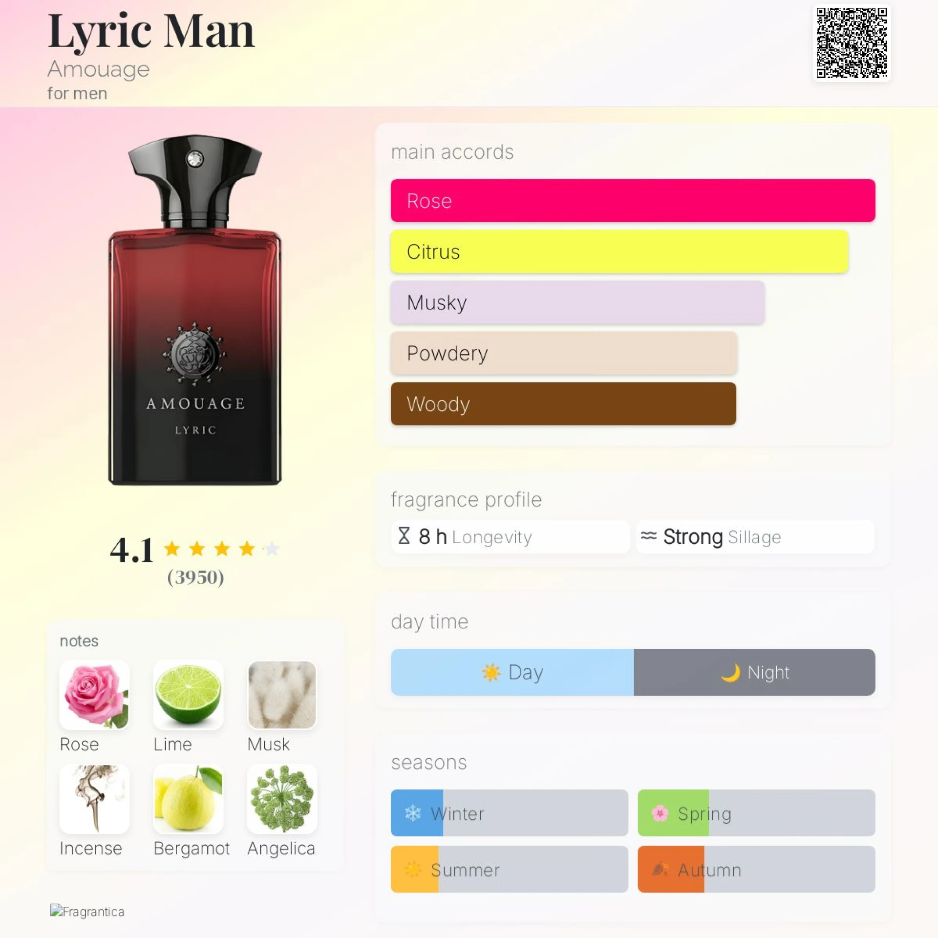 Keresem! Amouage Lyric Man