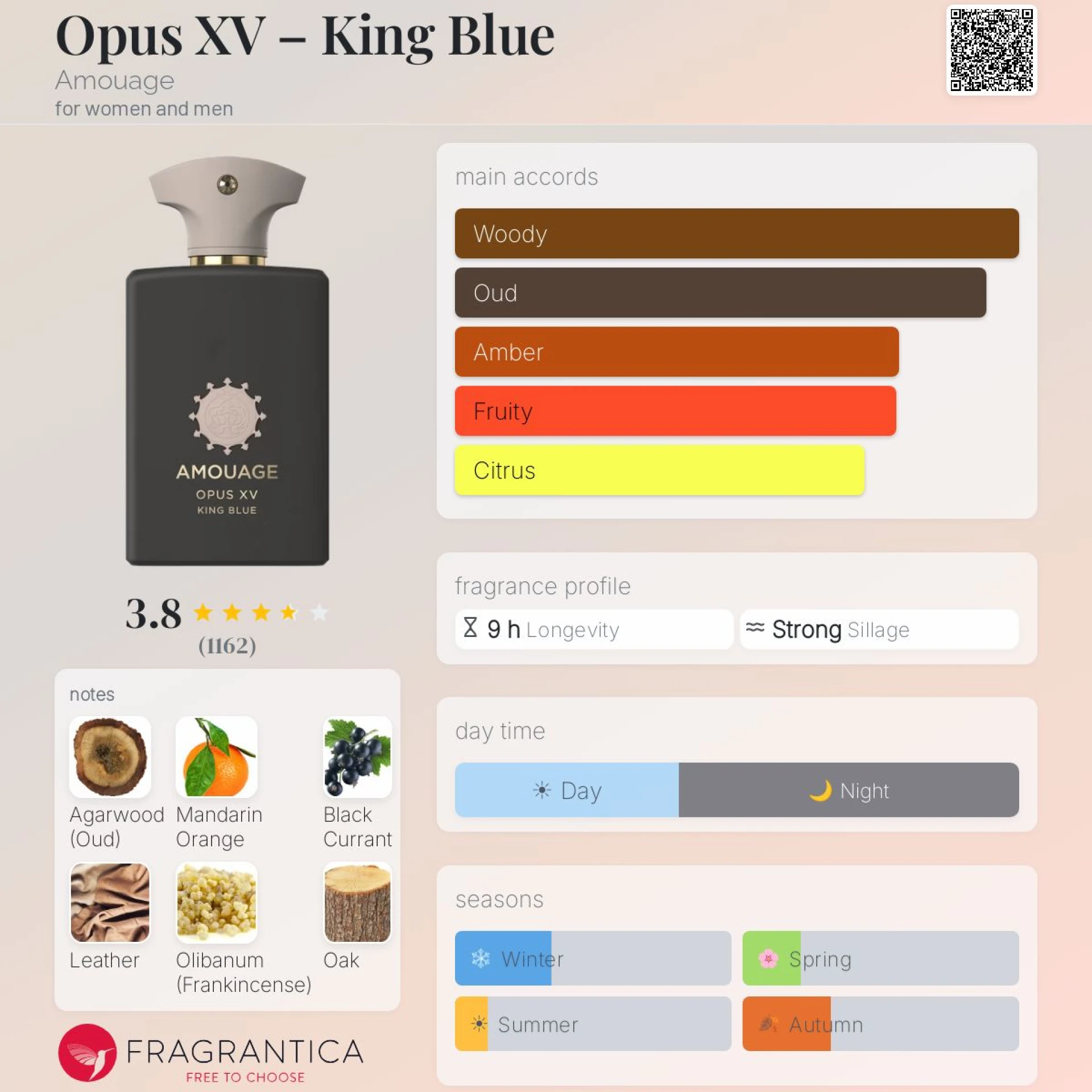 Keresem! Amouage King Blue