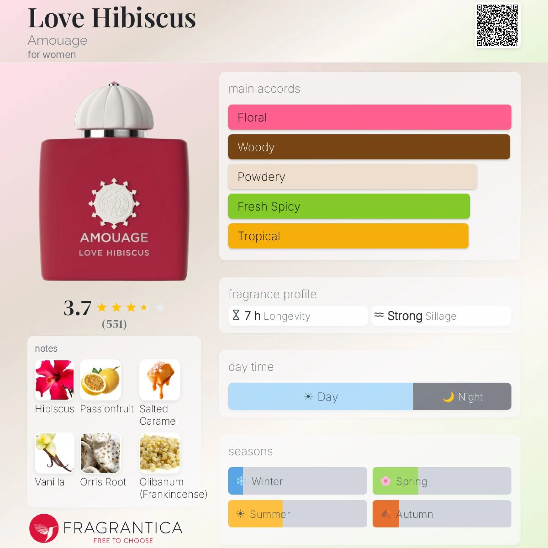 Keresem! Amouage Love Hibiscus