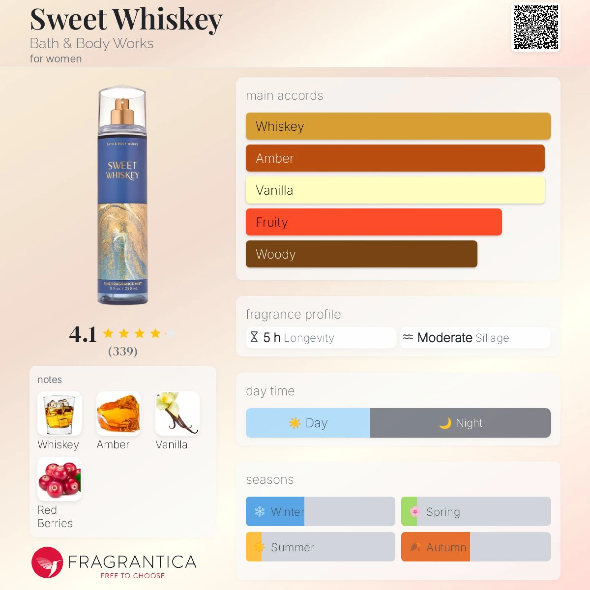 KERESEM! Bath & Body Works - Sweet Whiskey
