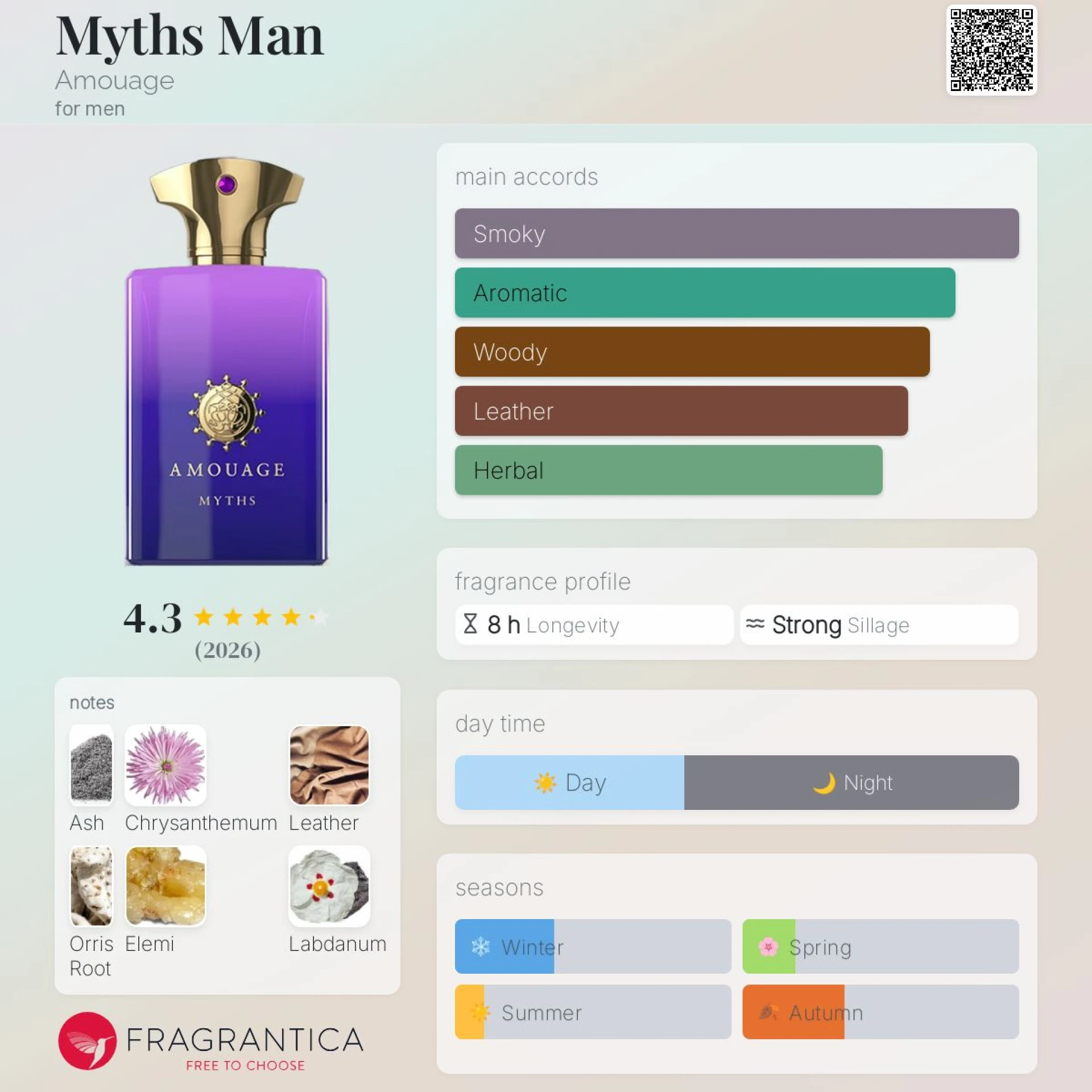 Keresem! Amouage Myths Man