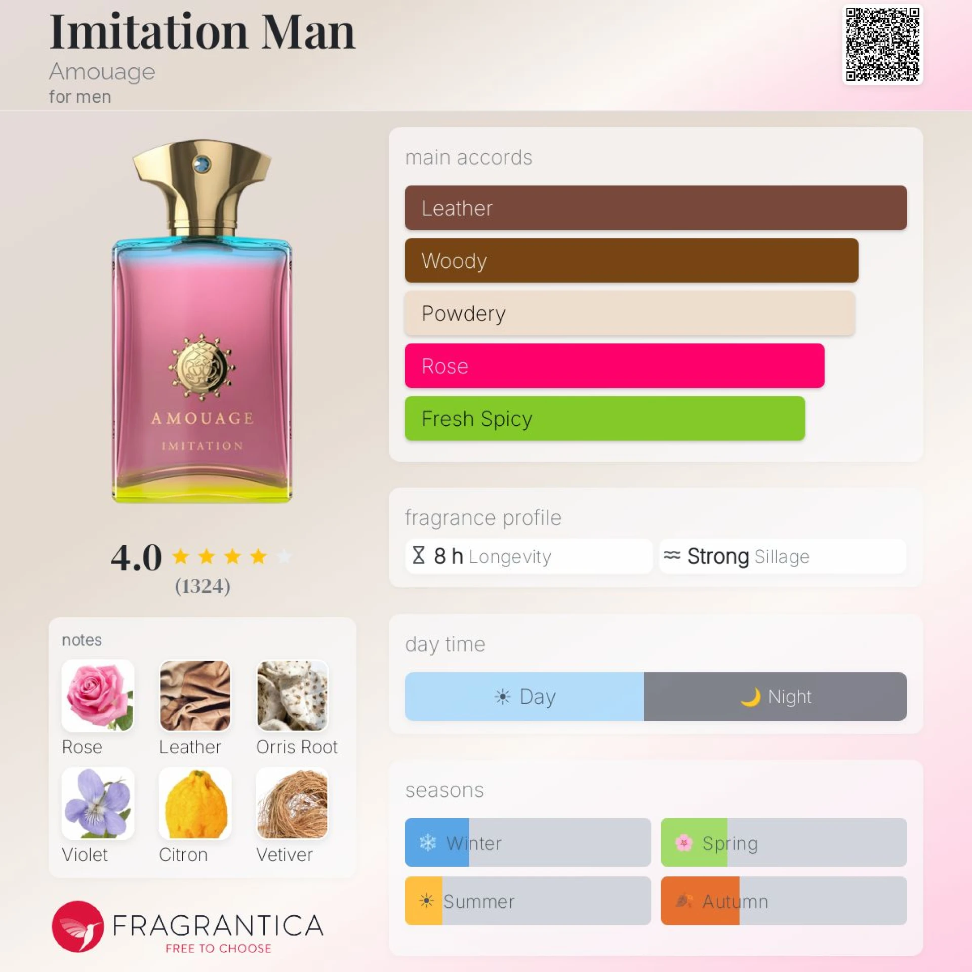 Keresem! Amouage Imitation Man