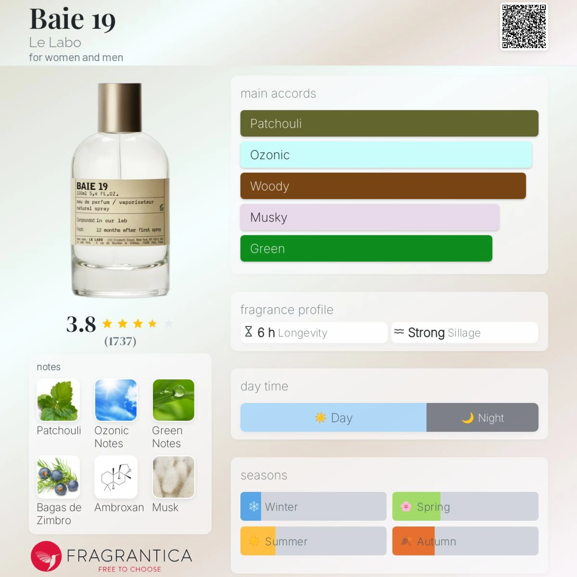 Keresem! Le Labo Baie 19