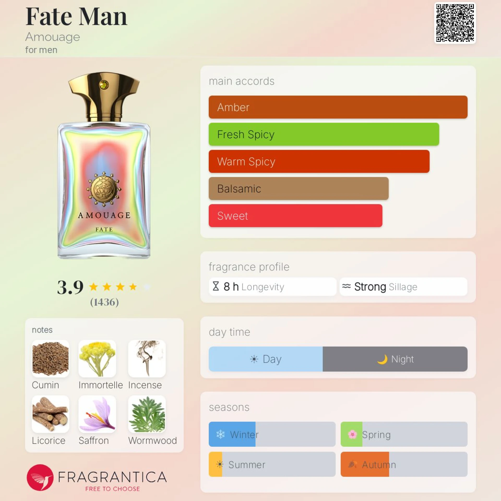 Keresem! Amouage Fate Man