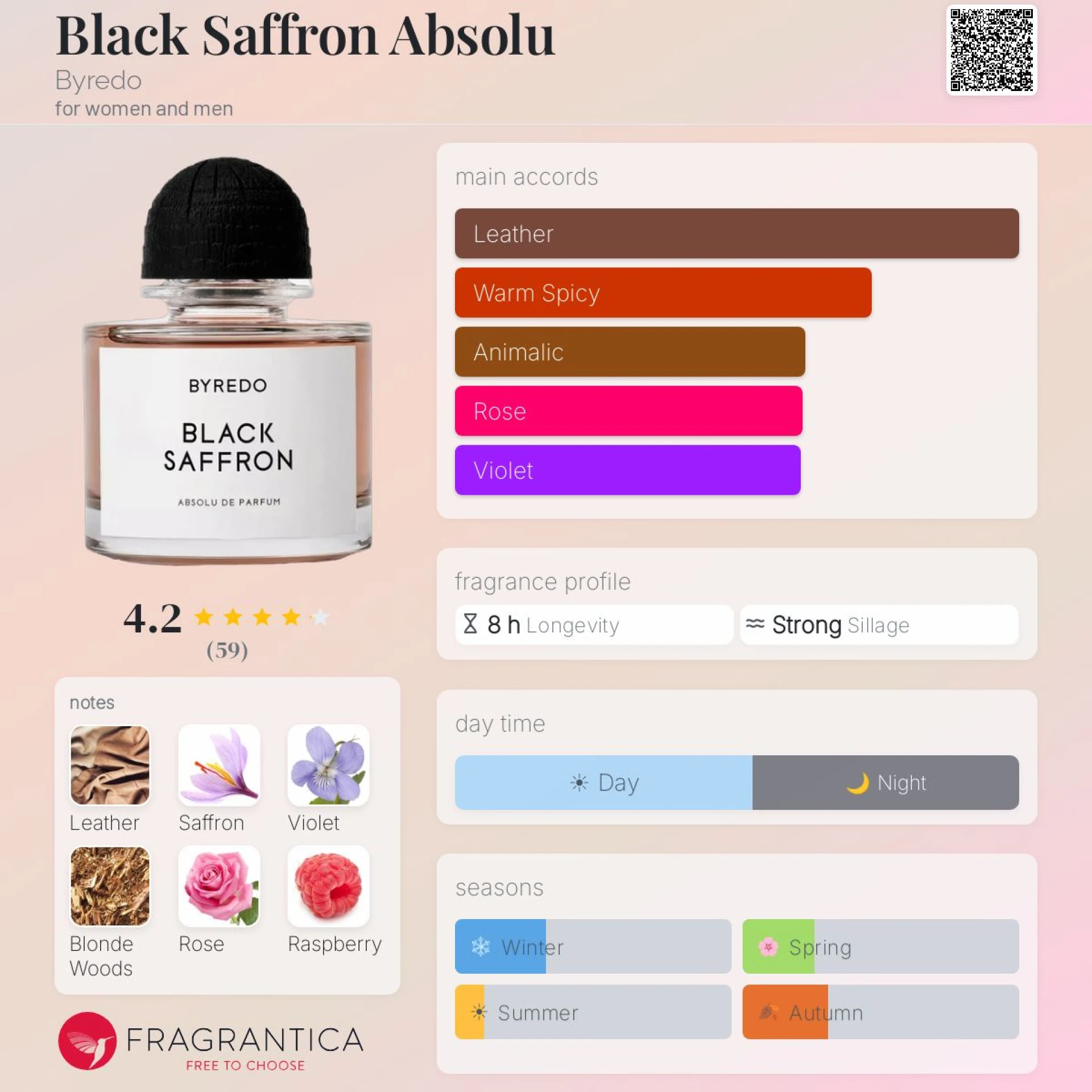 Keresem! Byredo Black Saffron Absolu de Parfum